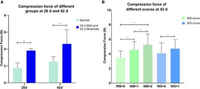 Serum Creatine Kinase as a Biomarker to Predict Wooden Breast in vivo for Chicken Breeding